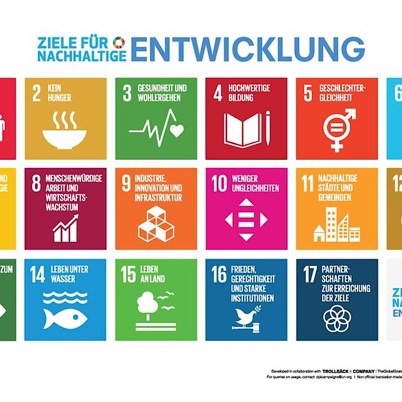 Bild, das die 17 Ziele für nachhaltige Entwicklung der Vereinten Nationen darstellt.